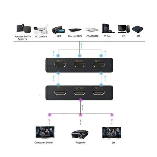 5x1 HDMI Switch HD 4K Video Switcher With IR Remote Controller 5 Input 1 Output HDMI Switches for Xbox PS4 DVD HDTV PC Laptop TV