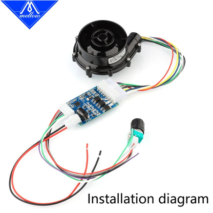 Mellow 24V Brushless Centrifugal Air Blower DC WS7040 7040 Blower Fan 6.5kpa For VzBoT HevORT 3D Printer