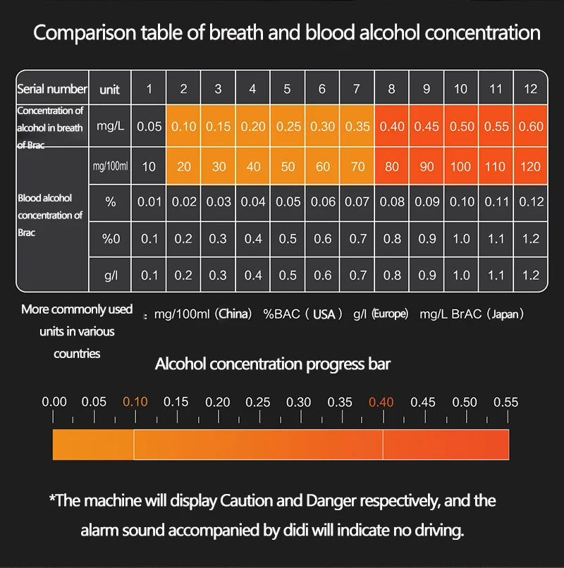 Hydsto 10 pcs Digital Alcohol Tester nozzles Professional Alcohol Detector Breathalyzer Alcotester LCD Display Drunk Test