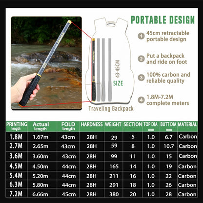 MINI ROD 45CM Ultra-short high Carbon Telescopic carp fishing rod Ultralight 1.8m 3.6m 4.5m 5.4m 6.3m 7.2m Travel fishing gear