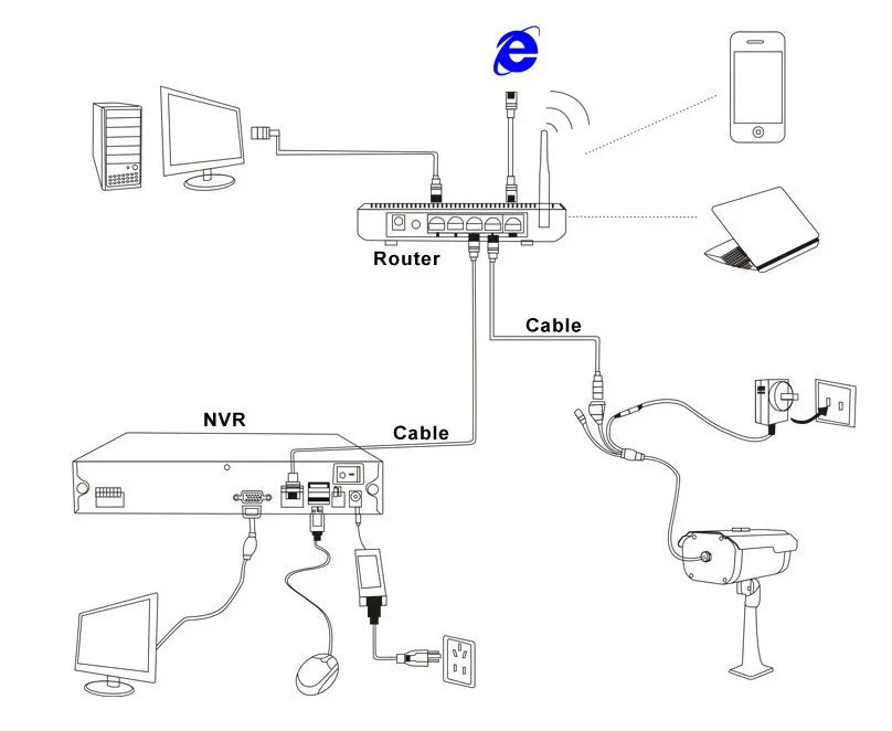 8.0Megapixel IP Camera Waterproof Home Street Security Wide Angle Fisheye Bullet IP Wired Network CCTV POE ONVIF Camera