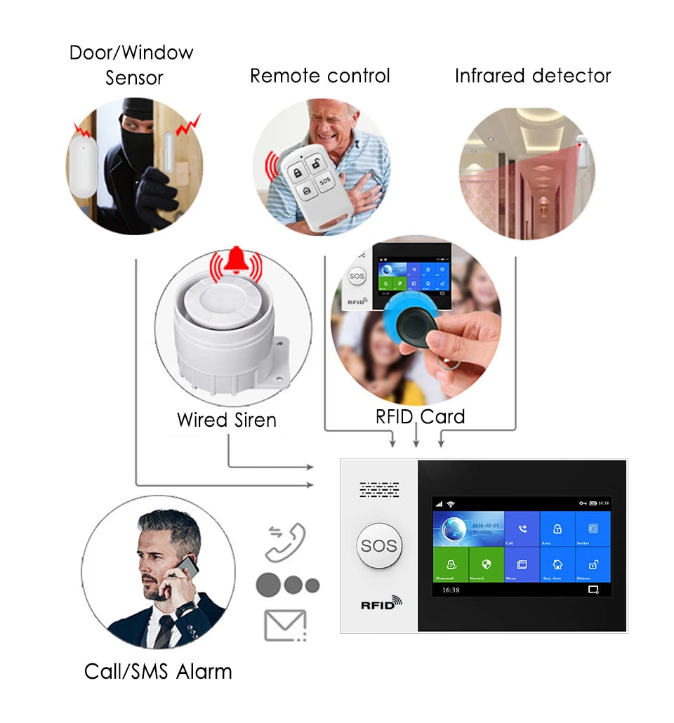 PGST Wireless Home WIFI GSM Security Alarm System Burglar Home Security With PIR Motion Sensor Detector Burglar Alarm System