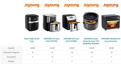 JOYOUNG Air Fryer with Digital LED Touch Screen,8 Automatic Programmes,Air Fryer 4.5 L,Oilless Cooker Preheating and Keeping War