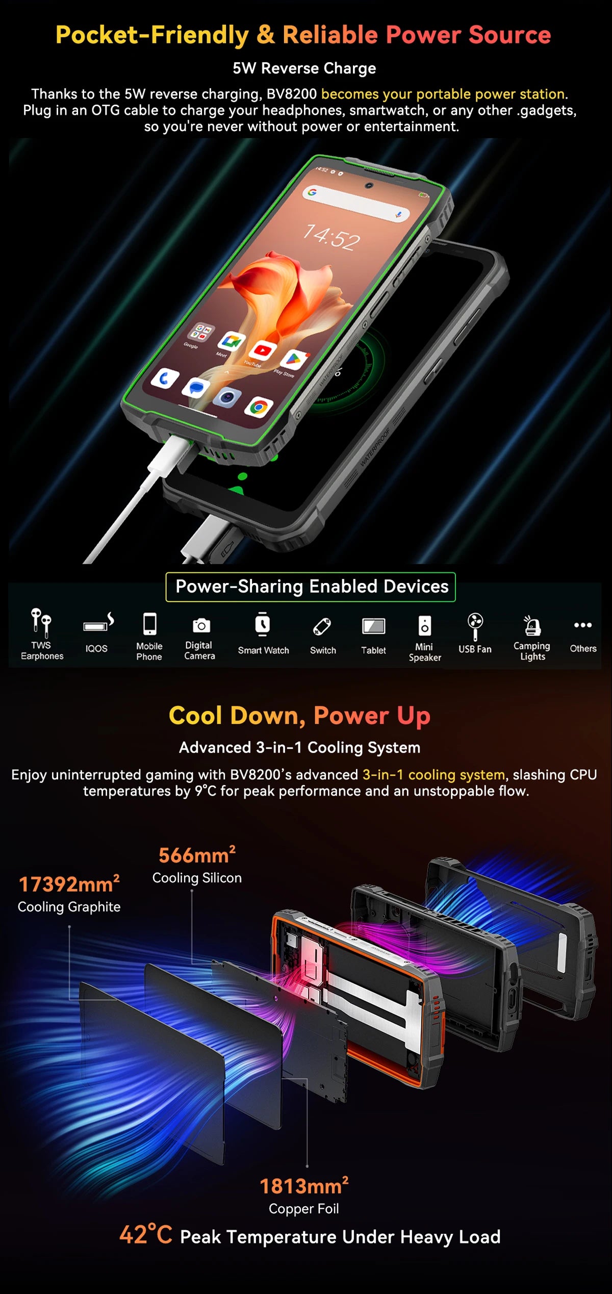 【World premiere】Blackview BV8200 Rugged phone 6.5" 2.4K 120Hz Display Helio G100 NFC12GB 256GB 45W Charger Android 14 CellPhone