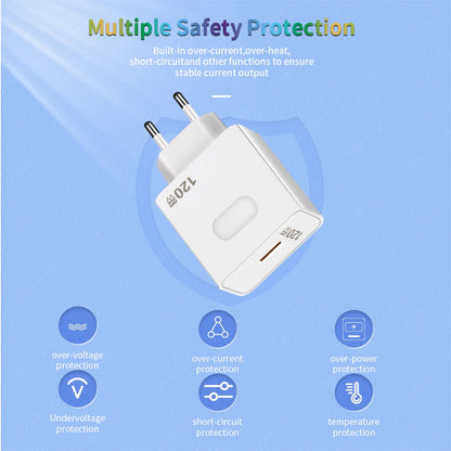 120W GaN USB Charger Fast Charging 10A USB Type C Cable For iPhone Huawei Samsung Xiaomi Quick Charge USB Phone Charger Adapter