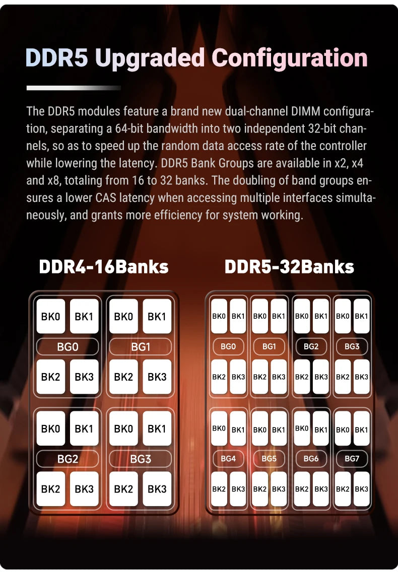 KingBank CL28 Memoria DDR5 32GB RAM 16GBX2 6000MHZ Rams Memory DDR5 Kit UDIMM Dual Channel Computador Desktop PC Hynix A die