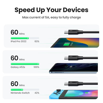 UGREEN 100W USB C to USB C Cable for iPhone 15 MacBook iPad Pro  Fast Charging Cable 5A 100W Type C Fast Charger PD Cable USB C