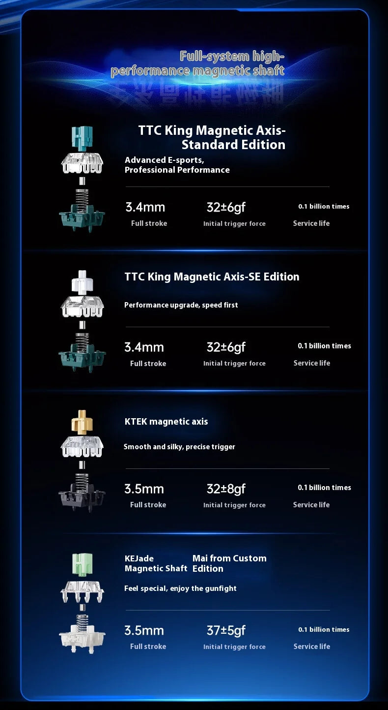 MCHOSE ACE60 Pro Magnetic Axis Mechanical Keyboard Gaming And Esports Desktop Computer Customized Wired Keyboard USB Interface