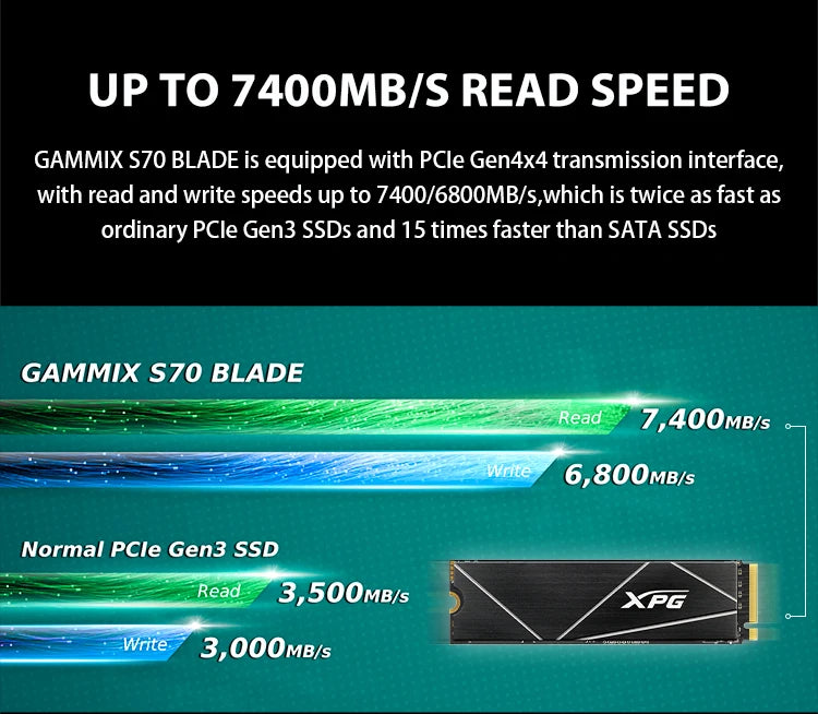 ADATA XPG GAMMIX S70 Blade SSD S70 Solid State Drive S50 PRO Internal SSD Storage Drive 1TB 2TB M.2 2280 SSD PCIe 4x4 Hard Drive