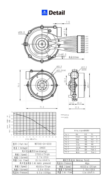 Mellow 24V Brushless Centrifugal Air Blower DC WS7040 7040 Blower Fan 6.5kpa For VzBoT HevORT 3D Printer