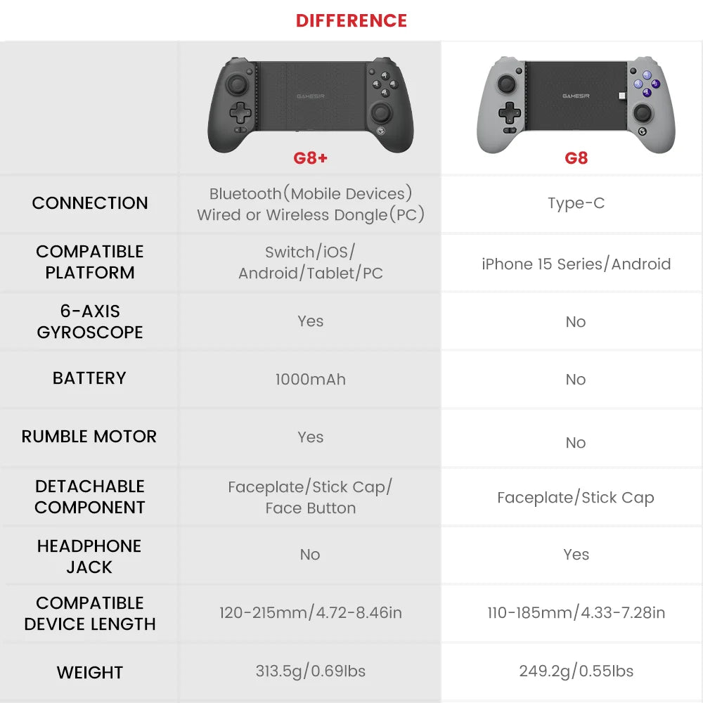 GameSir G8 Plus Bluetooth Gamepad Hall Effect Gaming Controller for Nintendo Switch, Android Phone, Tablets, iPhone, iPad, PC