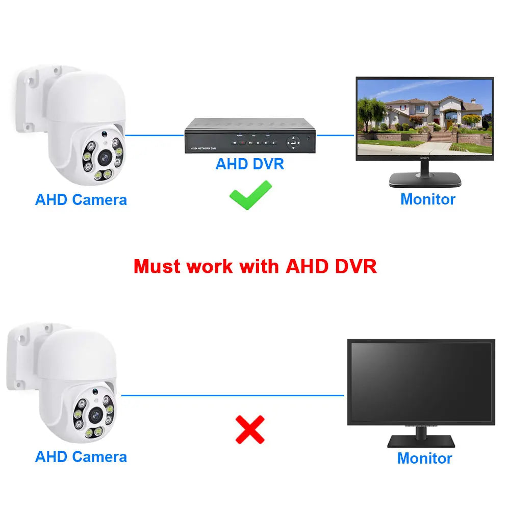 Mini AHD 5.0MP/12.5 fps Outdoor 1080P Speed Dome CCTV Camera System Waterproof Surveillance Camera Coaxial Control Xmeye AHD DVR