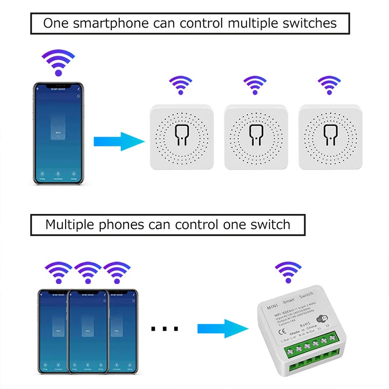 Tuya Smart Wifi DIY Switch 16A Supports 2 Way Control Home Automation Module Works With Alexa Google Home