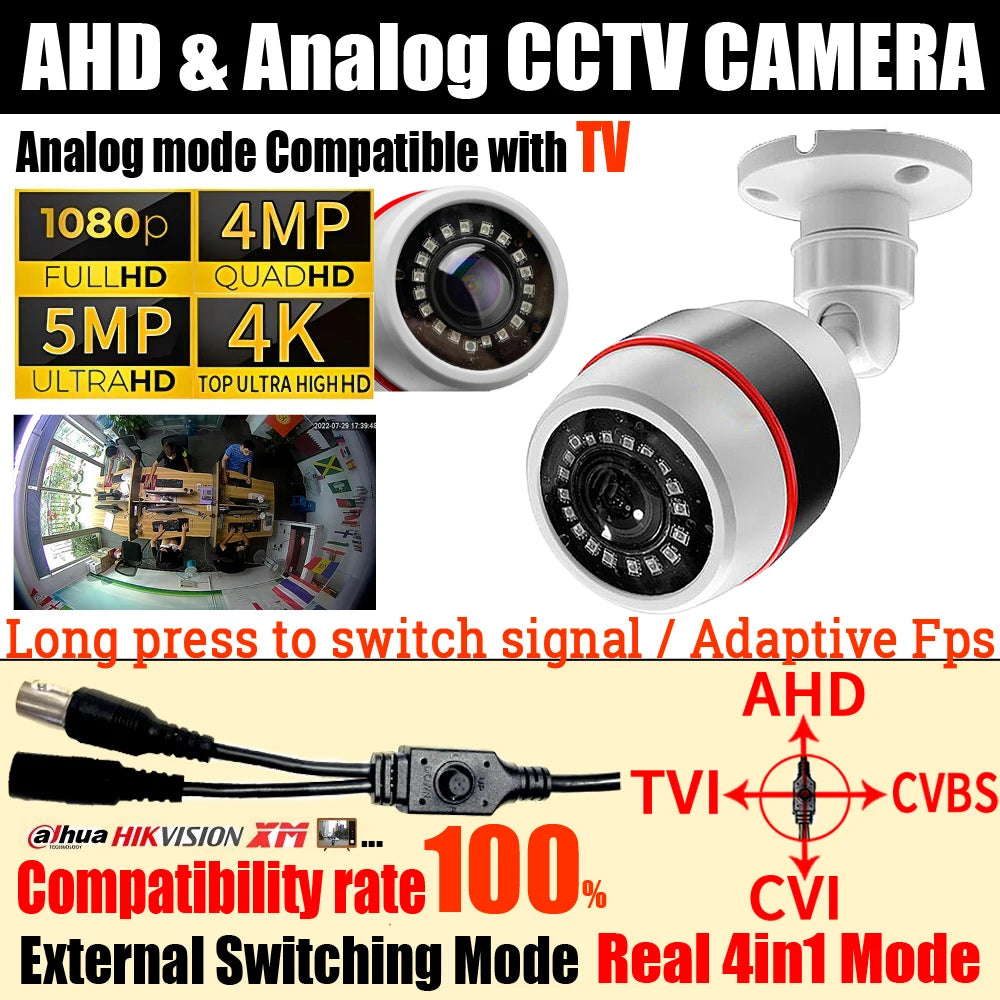 165° Wide Angle Panoramic Ultra HD 4MP 5MP 1080P 8MP CCTV AHD Camera 1.7mm Fisheye TVI/CVI/Analog 4in1 OSD Switch Outdoor IP66