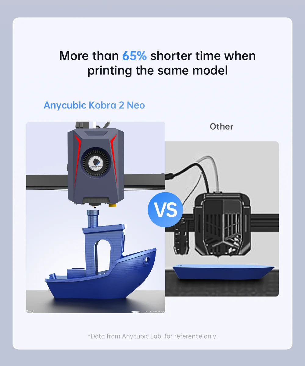 ANYCUBIC Kobra 2 Neo Mini FDM 3D Printer With Maximum Print Speed 250mm/s 9.8in/s New Integrated Extruder With UI Design