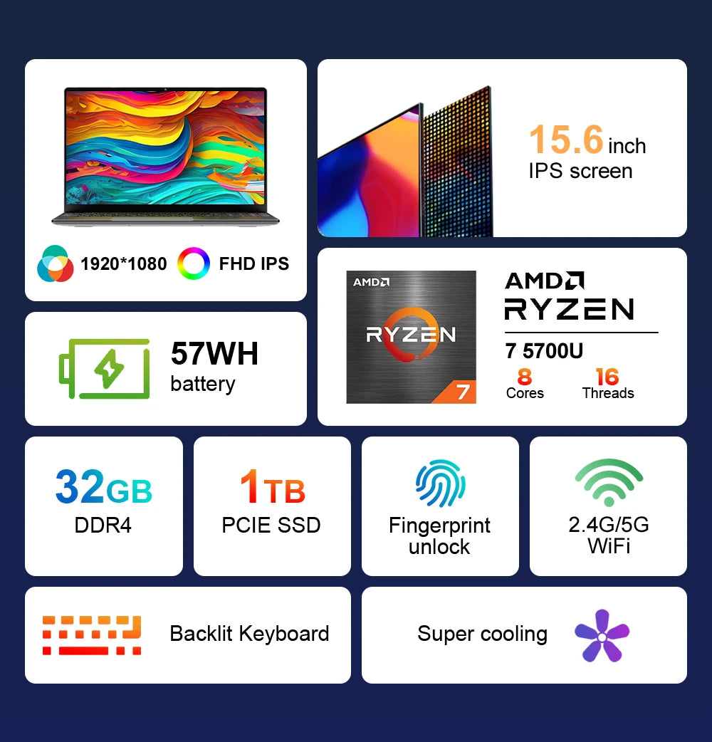 Ninkear Laptop A15 Plus AMD Ryzen™ 7 5700U 15.6-inch FHD IPS 60Hz 32GB + 1TB SSD Backlit Keyboard Fingerprint Unlock Notebook