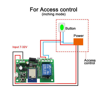 Tuya Smart WIFI Garage Door Opener Switch RF 433 Home Automation Appliance Controller AC DC7-32V Voice Control Alexa Google Home