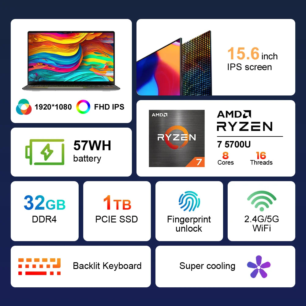 Ninkear Laptop A15 Plus AMD Ryzen™ 7 5700U 15.6-inch FHD IPS 60Hz 32GB + 1TB SSD Backlit Keyboard Fingerprint Unlock Notebook