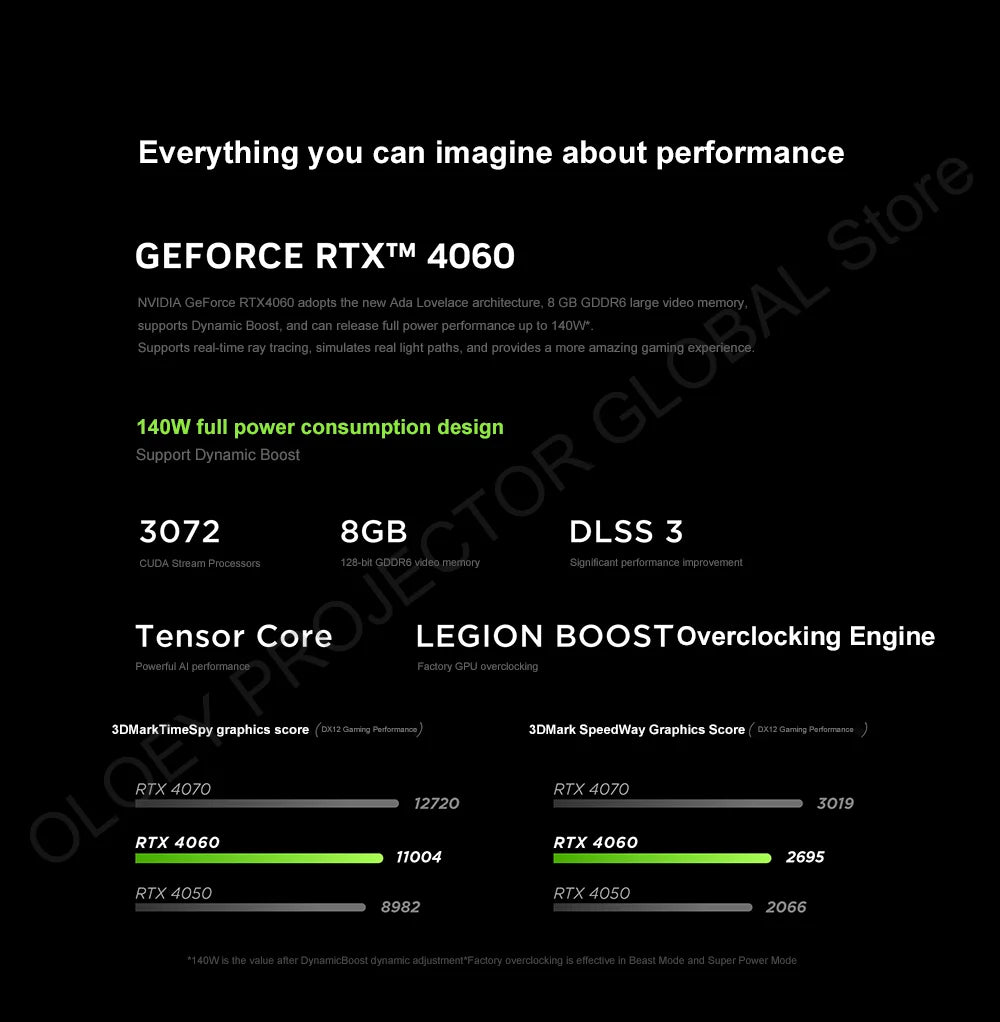 Lenovo LEGION R9000P 2024 AMD R9 7945HX Geforce RTX4060 8GB 16/32GB RAM 1TB SSD 16" 2.5K 240Hz Screen