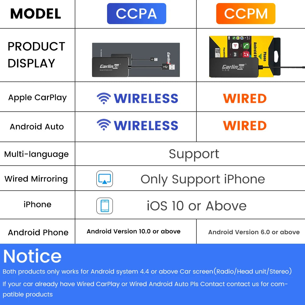 Carlinkit Wired/Wireless CarPlay Wireless Android Auto Dongle Mirror For Modify Android Screen Car Ariplay  Smart Link IOS 14 15