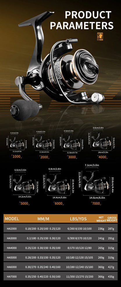 Rooblinos HA Spinning Reels Ultralight Metal 5.2:1 Gear Ratio 2000-7000 Saltwater or Freshwater Big Max Drag Fishing Reels