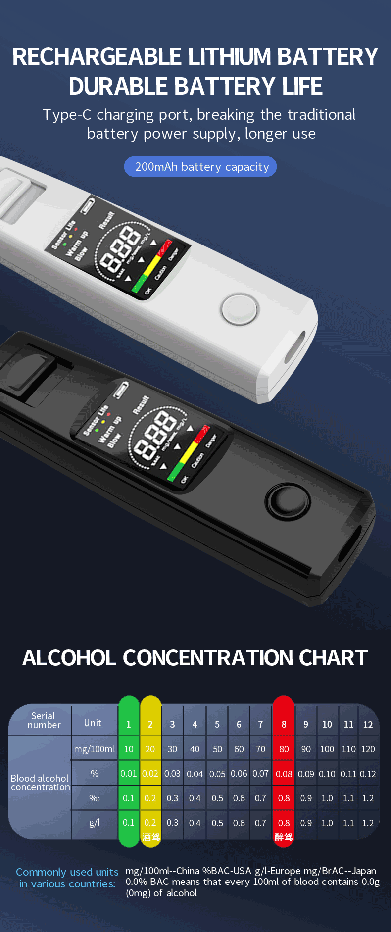 Portable Alcohol Tests Professional High Sensitivity Breathalyzer Alcohol Test Type-C Charging Digital Breath Alcohol Tester