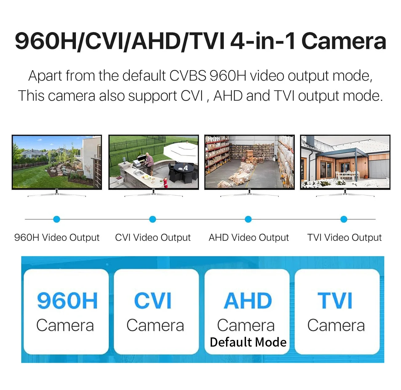 165° Wide Angle Panoramic Ultra HD 4MP 5MP 1080P 8MP CCTV AHD Camera 1.7mm Fisheye TVI/CVI/Analog 4in1 OSD Switch Outdoor IP66