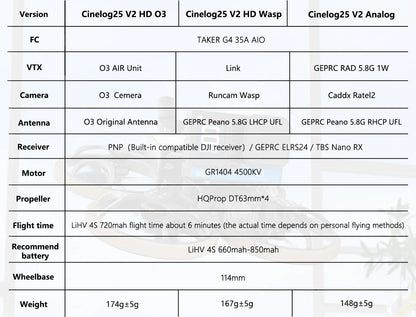 GEPRC Cinelog25 V2 Analog Quadcopter 2.5 Inch FPV Drone with Caddx Ratel2 Integrate Indoor Outdoor Flying Altralight within 250g