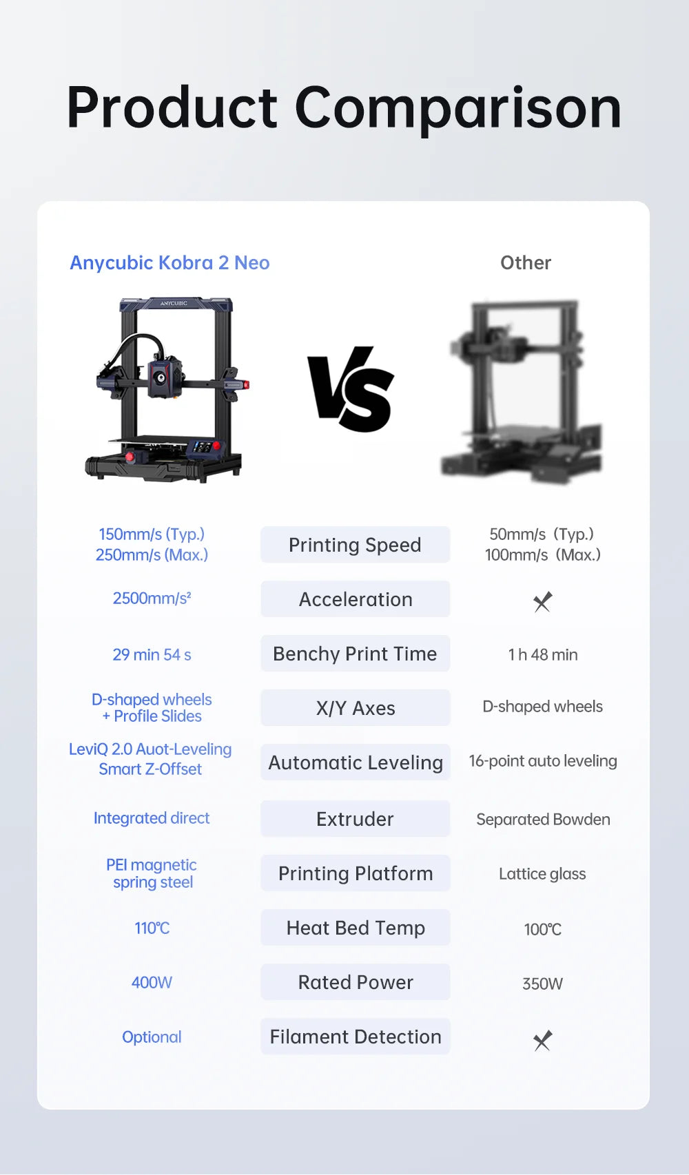 ANYCUBIC Kobra 2 Neo Mini FDM 3D Printer With Maximum Print Speed 250mm/s 9.8in/s New Integrated Extruder With UI Design