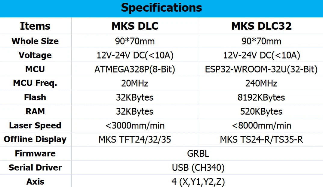 MKS DLC32 V2.1 Offline Controller Board 32bits ESP32 WIFI GRBL Motherboard For Laser Engraving Machine TS35 Touch Screen Display