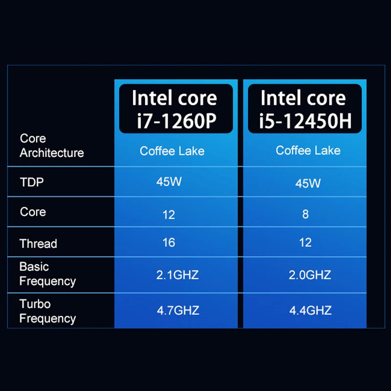 CRELANDER 16" Dual Touch Screen Laptop Intel i5i7 12th Gen 12 Cores  IPS Screen 32GB RAM M2 SSD Windows 11 Intel Laptop Computer