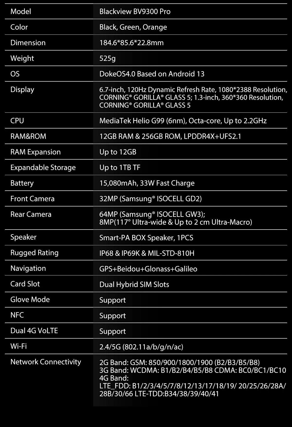 Blackview BV9300 Pro Helio G99 Rugged Phone Android 13 12GB 256GB 6.7" 120Hz Display, 15080mAh With 33W Charge 100LM Flashlight