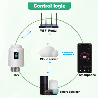 Tuya TRV Wifi Thermostat  Smart Thermostatic Head Radiator Valve  Actuator  Heating Temperature Controller Alexa Google Home