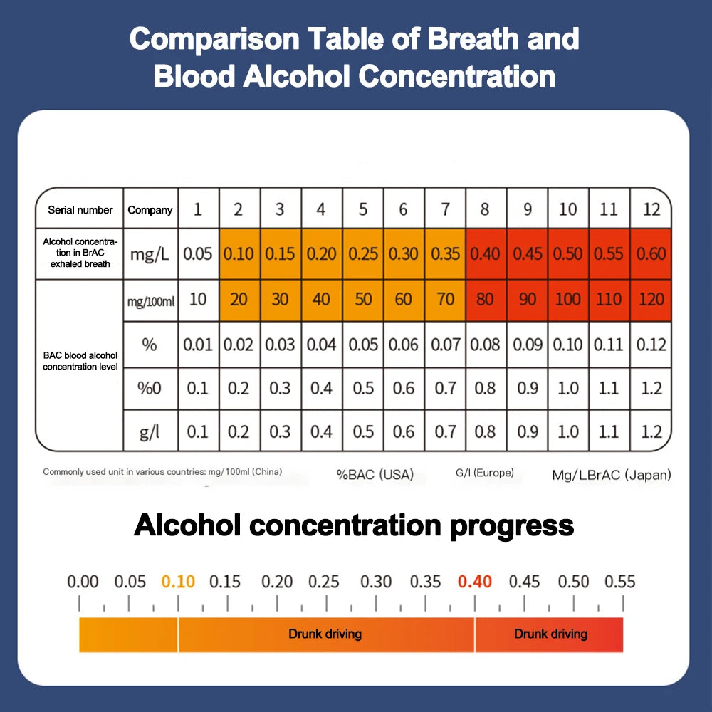 Alcohol Tester Non-Contact High Precision Alcohol Tester USB Rechargeable Breathalyzer Diagnostic Tool With LCD Digital Display