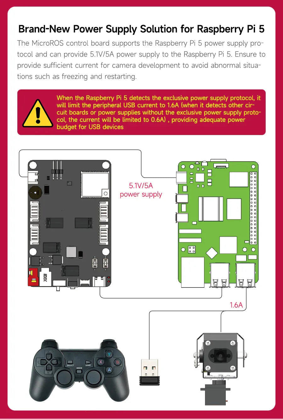 MicroROS-Pi5 ROS2 Robot Car for Raspberry Pi 5 (ROS2-HUMBLE + Python3)